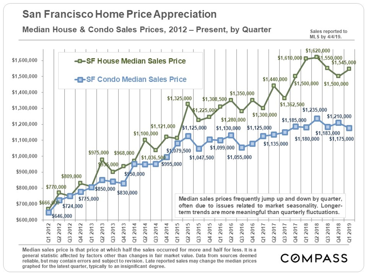 San Francisco Real Estate Blog Archives Pota Perimenis